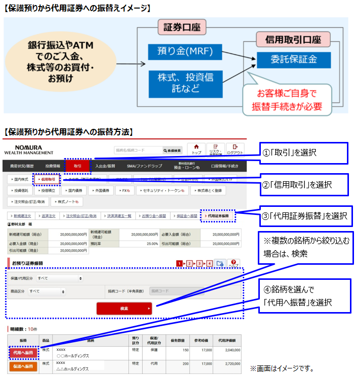 代用証券振替.png