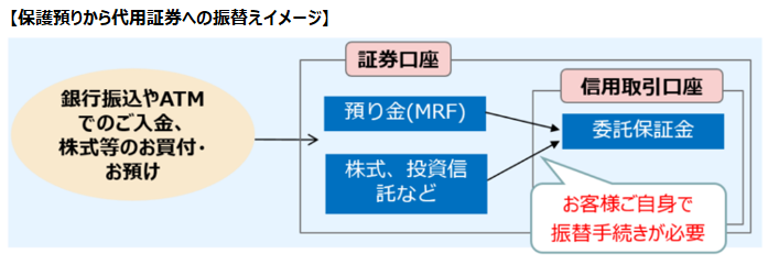代用証券振替.png 代用証券振替.png