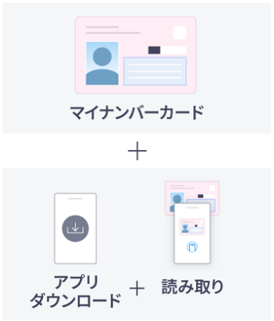 個人認証.png 個人認証.png