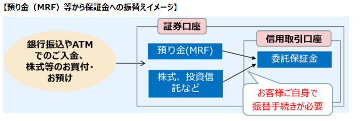 保証金振替.png